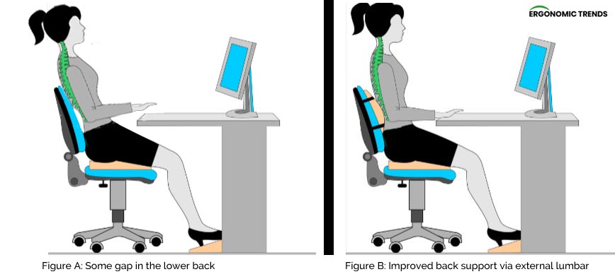 The Latest Trends In Ergonomic Chairs For Better Posture